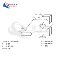 消防噴嘴耐熱、耐壓、耐冷擊試驗(yàn)機(jī)